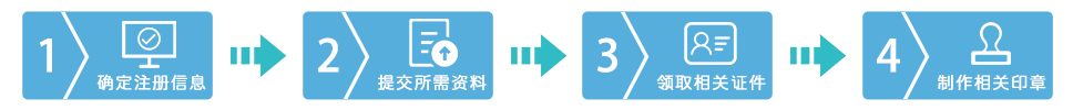 鄭州惠濟(jì)區(qū)公司注冊(cè)流程圖