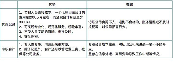 鄭州金水公司代理記賬多少錢(qián)