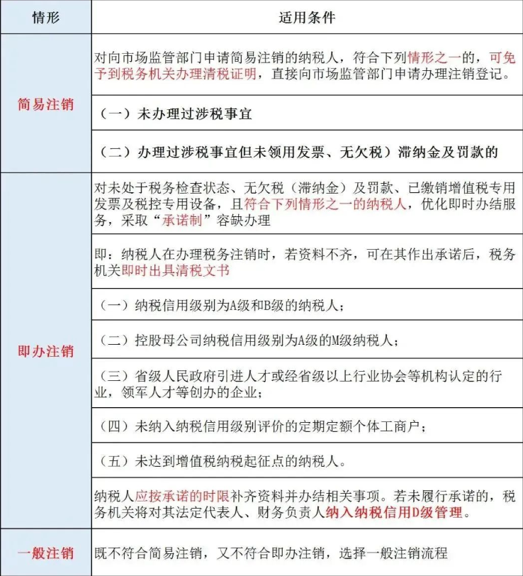 辦理河南公司工商注銷之前，需要先辦理稅務注銷