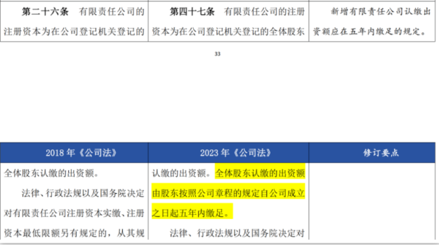 股東認(rèn)繳的注冊資本自公司成立起五年內(nèi)繳足。